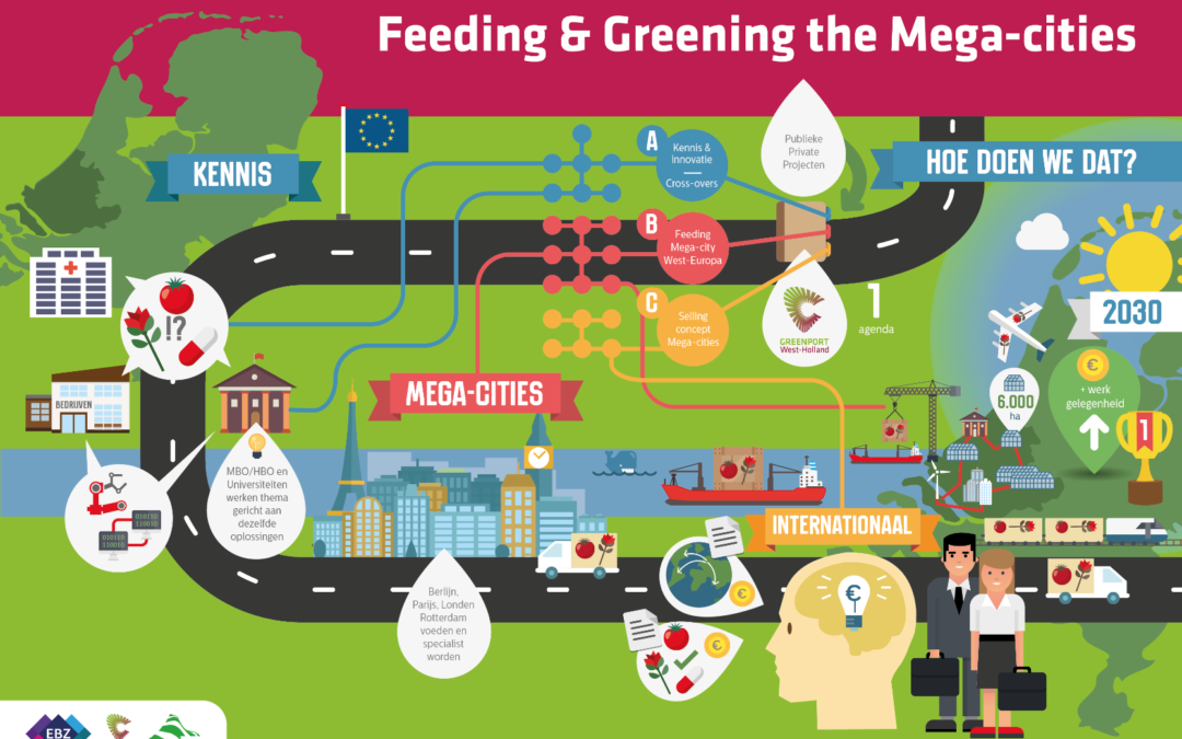 feedingandgreening-mega-cities
