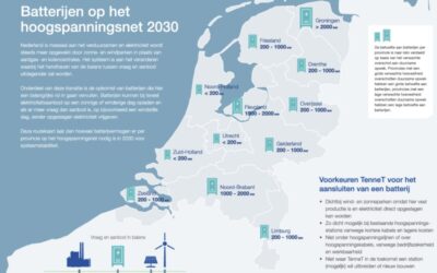Batterijen en randvoorwaarden